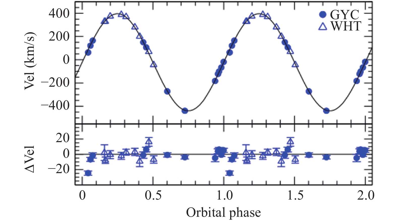 图中展示了几个源的谱指数/模型归一化参数和准周期振荡频率之间的相关关系与拟合结果. 图片结果来自Shaposhnikov等[49].