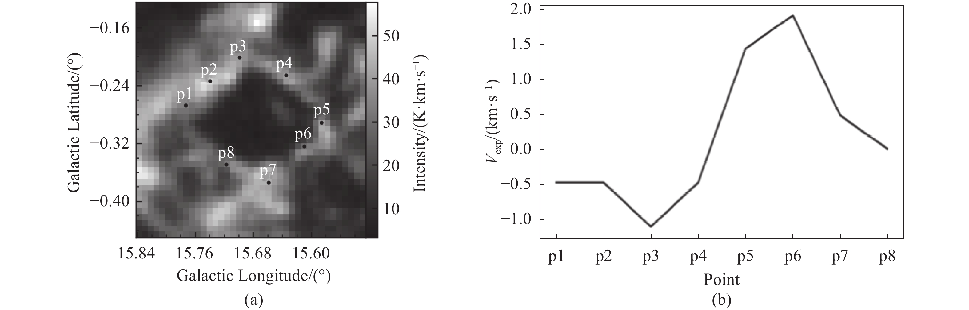 a)尘泡G15.6840.290的三色图像. 红色、绿色和蓝色分别表示Spitzer/MIPS